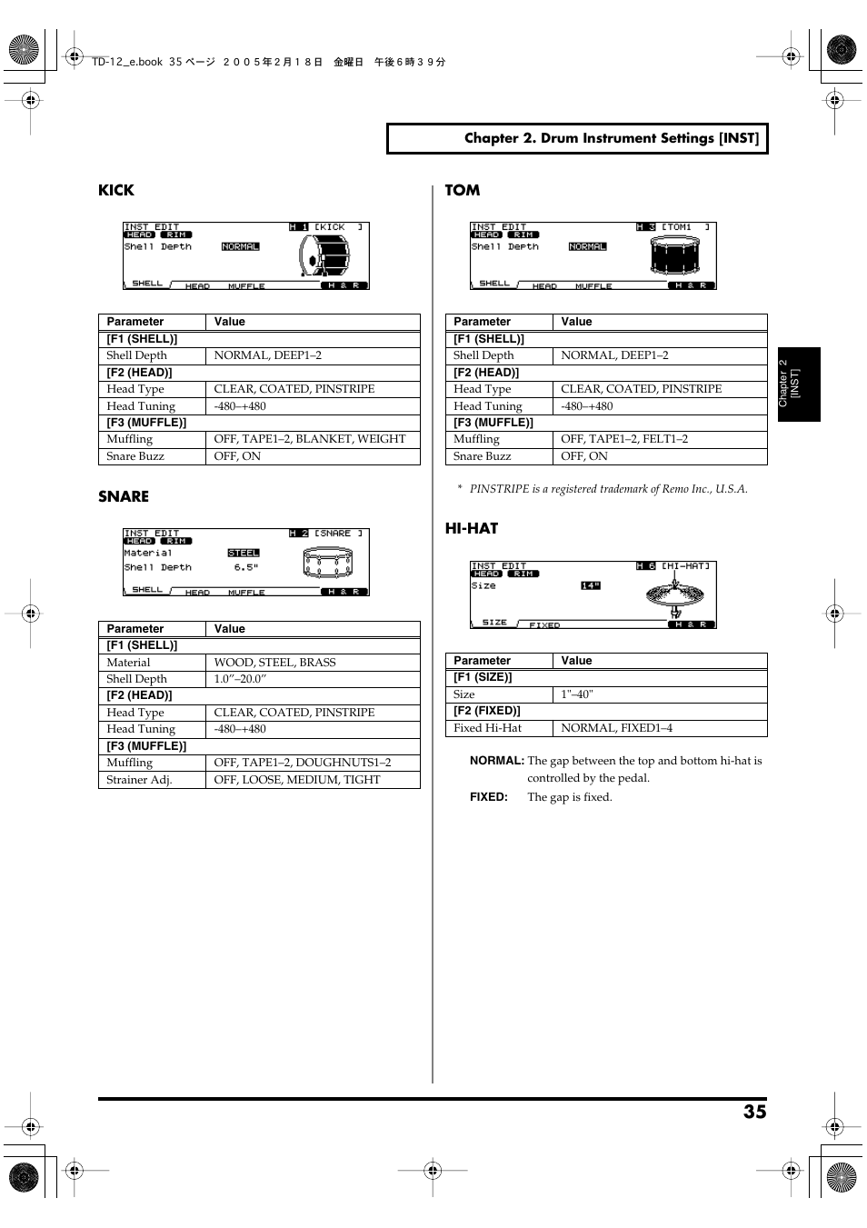 Kick, Snare, Hi-hat | Roland TD-12 User Manual | Page 35 / 108