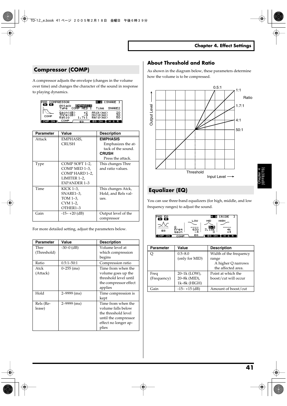 Compressor (comp), Equalizer (eq), Compressor (comp) equalizer (eq) | About threshold and ratio | Roland TD-12 User Manual | Page 41 / 108