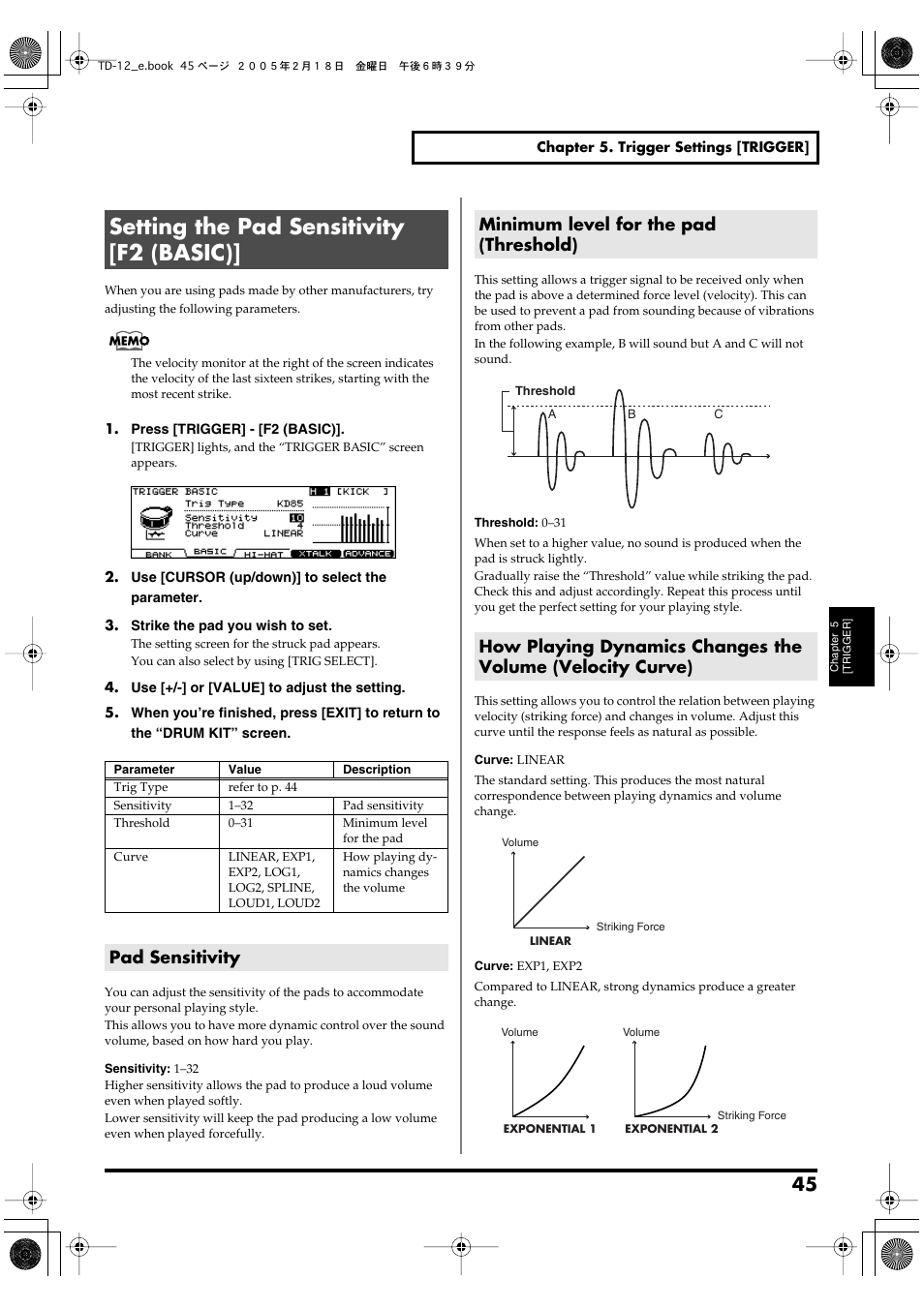 Setting the pad sensitivity [f2 (basic), Pad sensitivity, Minimum level for the pad (threshold) | Roland TD-12 User Manual | Page 45 / 108