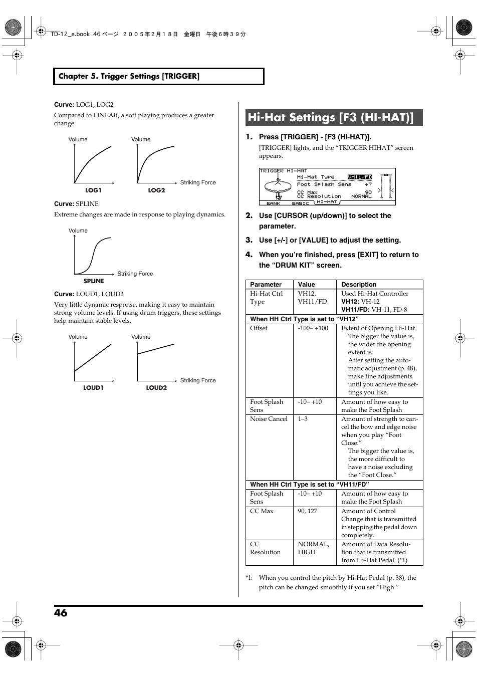 Hi-hat settings [f3 (hi-hat) | Roland TD-12 User Manual | Page 46 / 108