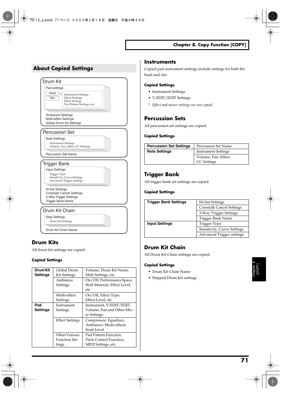 About copied settings, Drum kits, Instruments | Percussion sets, Trigger bank, Drum kit chain | Roland TD-12 User Manual | Page 71 / 108