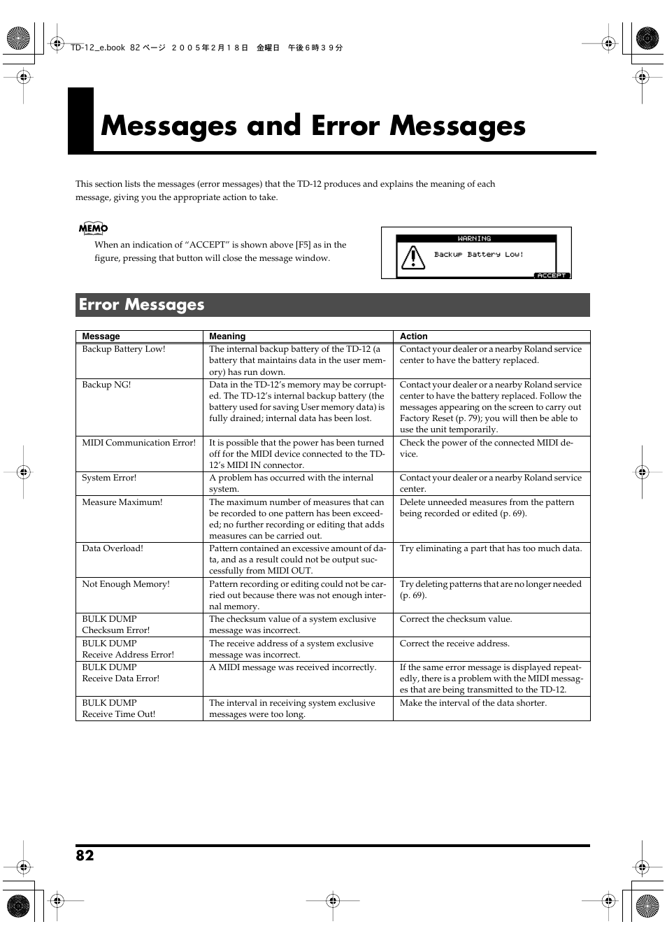 Messages and error messages, Error messages | Roland TD-12 User Manual | Page 82 / 108