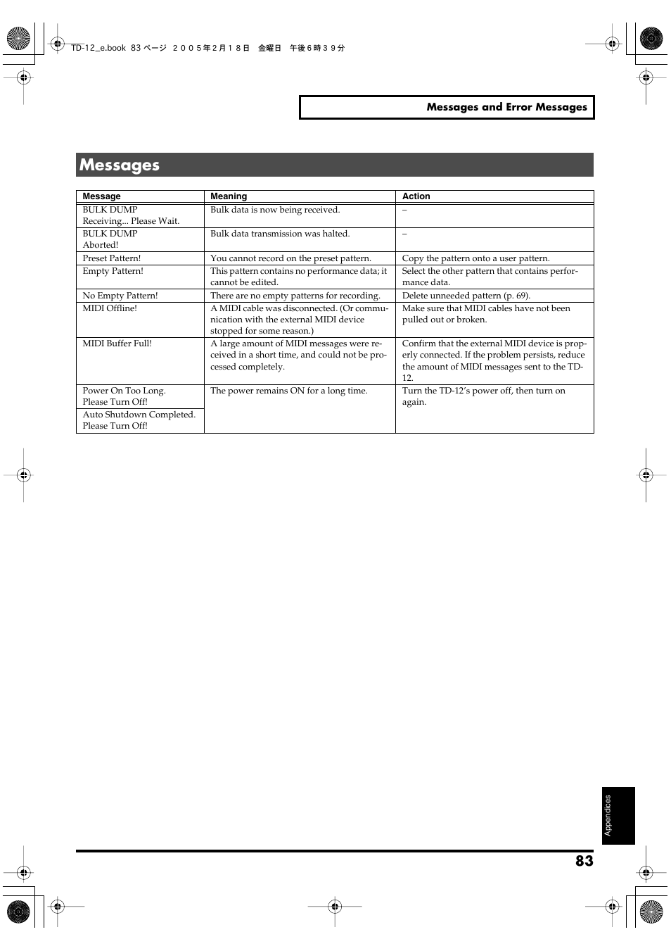 Messages | Roland TD-12 User Manual | Page 83 / 108
