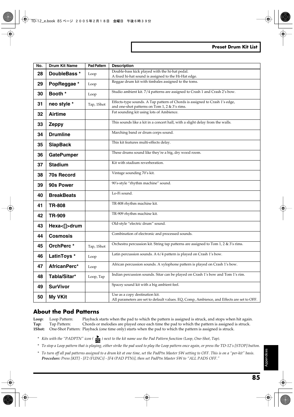 Roland TD-12 User Manual | Page 85 / 108