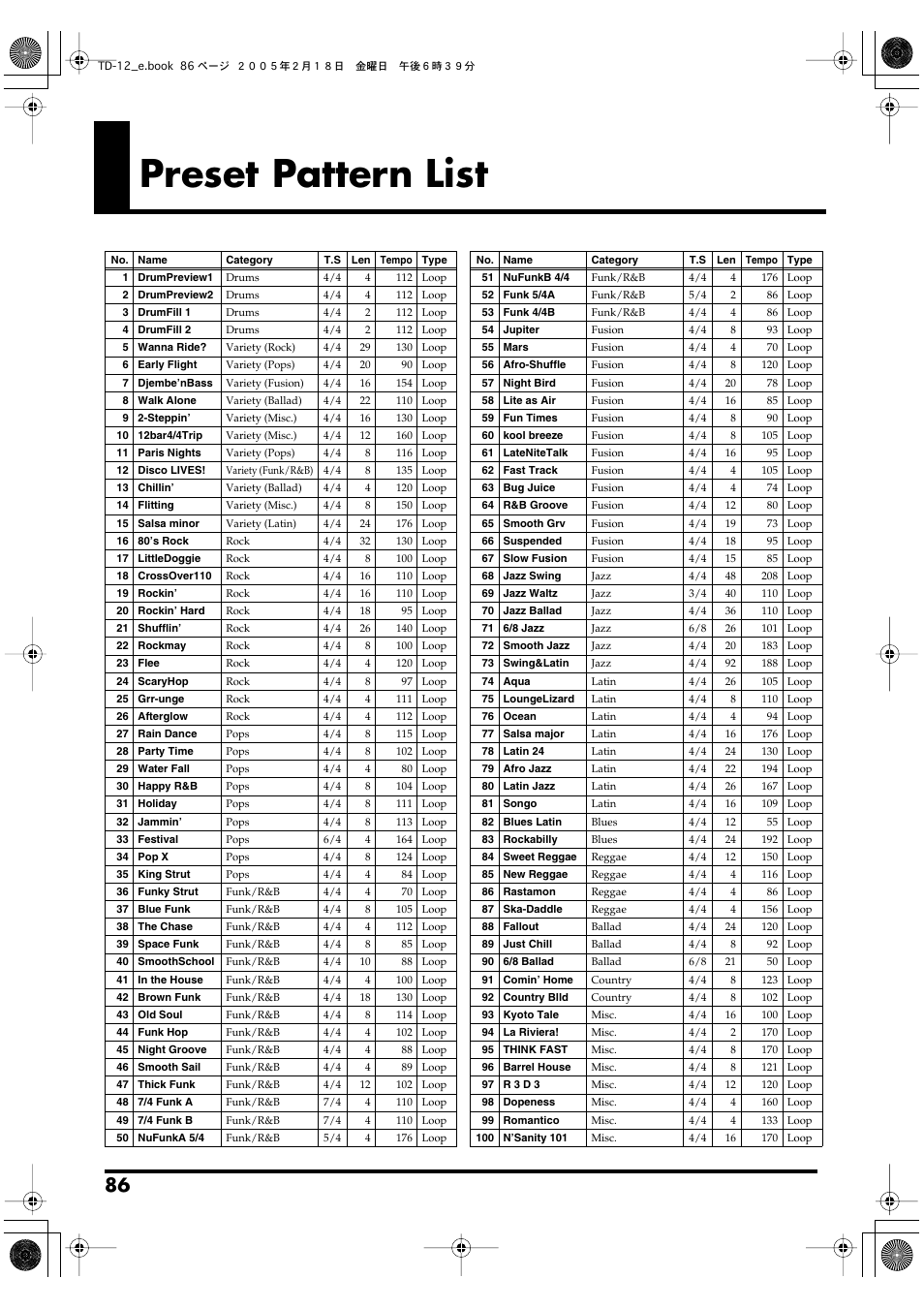 Preset pattern list | Roland TD-12 User Manual | Page 86 / 108