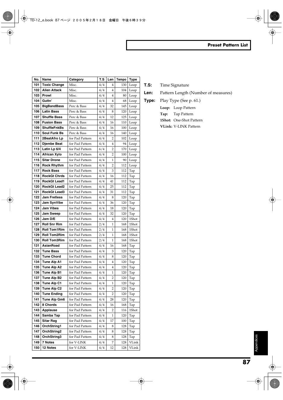 Roland TD-12 User Manual | Page 87 / 108