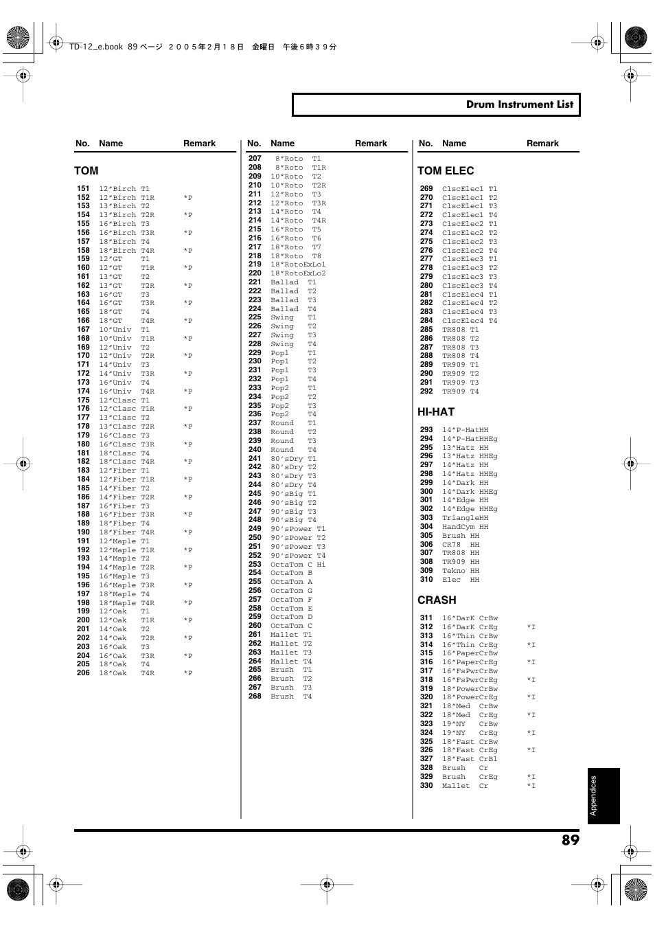 Tom elec, Hi-hat, Crash | Roland TD-12 User Manual | Page 89 / 108