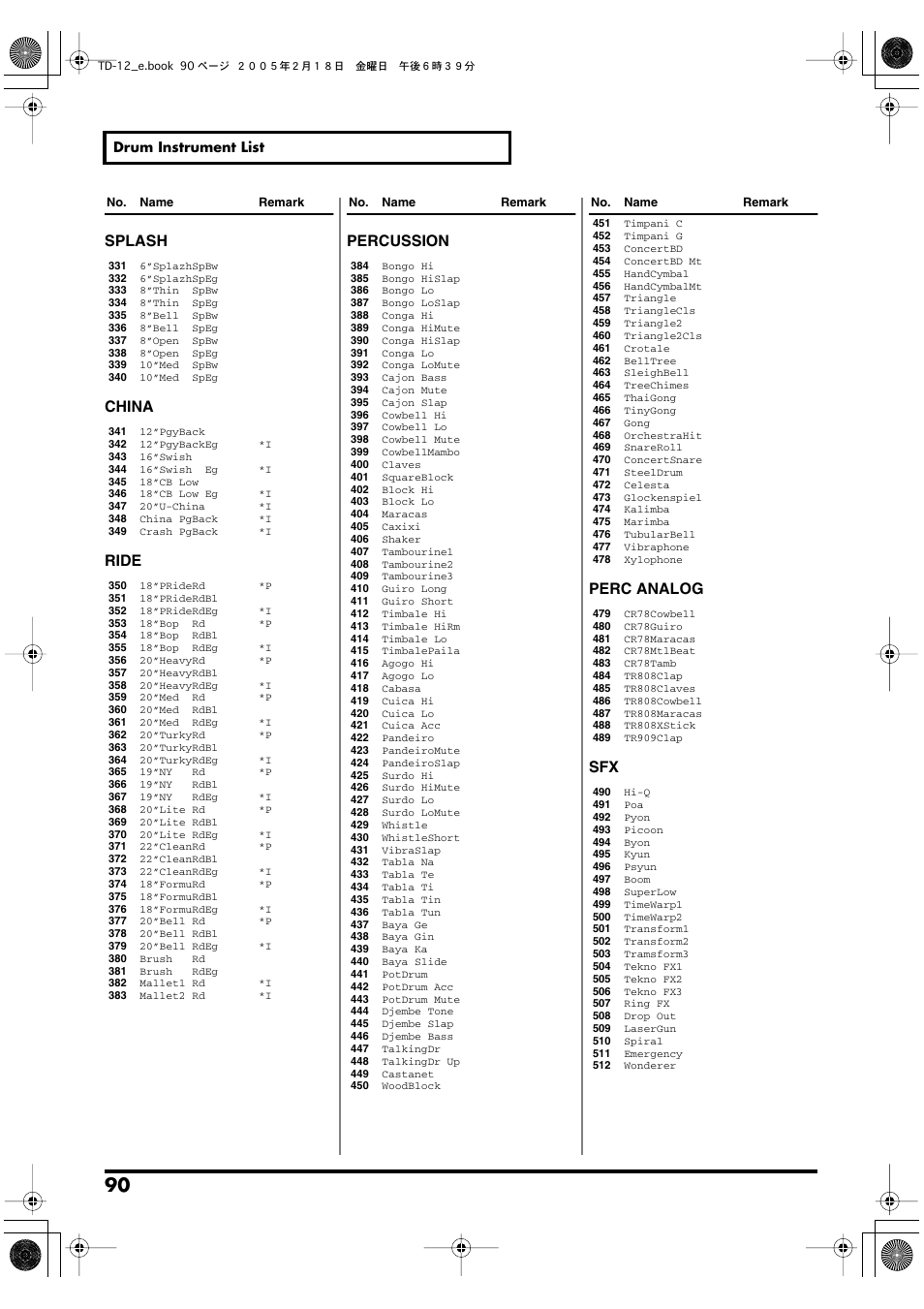 Splash, China, Ride | Percussion, Perc analog | Roland TD-12 User Manual | Page 90 / 108