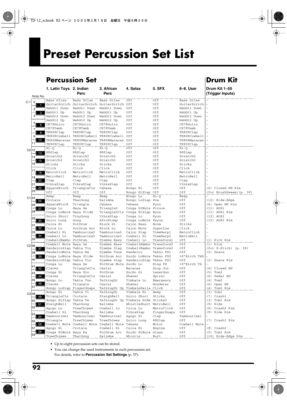 Preset percussion set list, Percussion set, Drum kit | Roland TD-12 User Manual | Page 92 / 108
