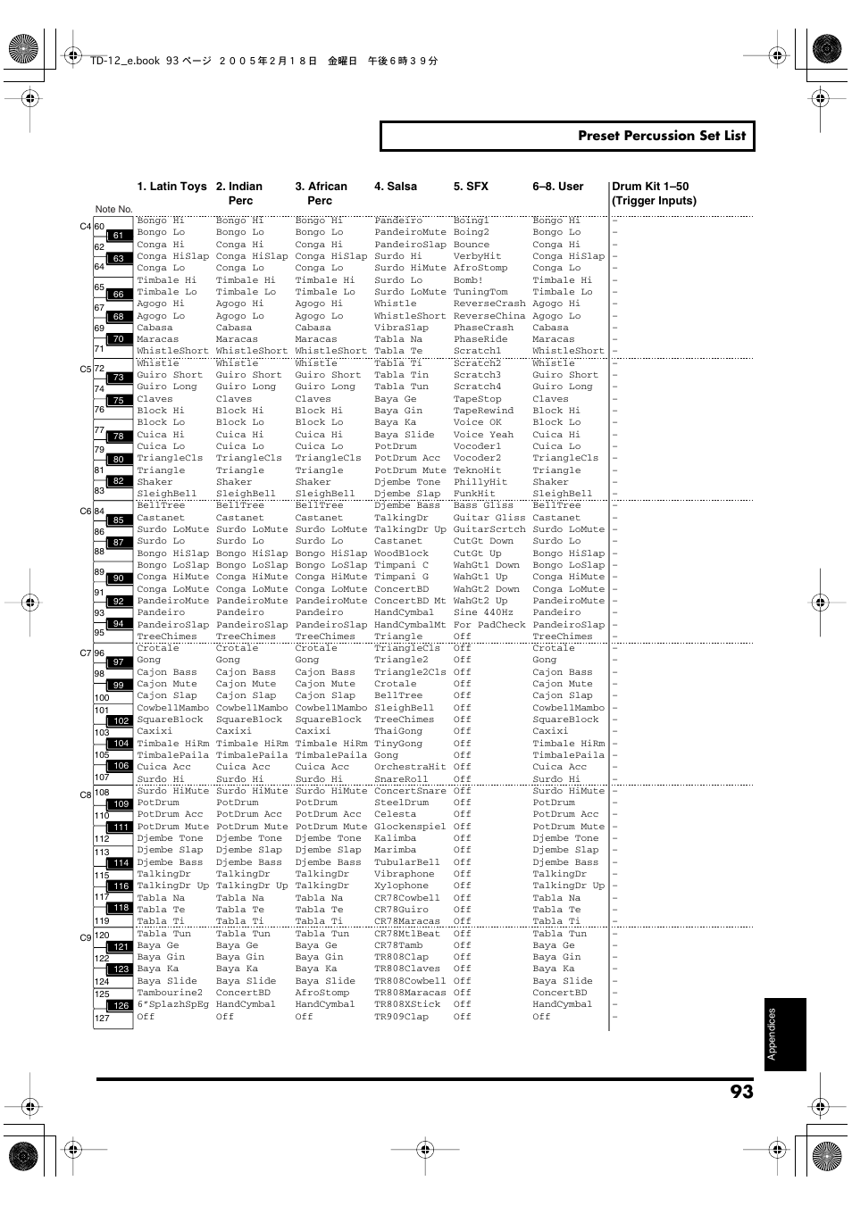 Roland TD-12 User Manual | Page 93 / 108