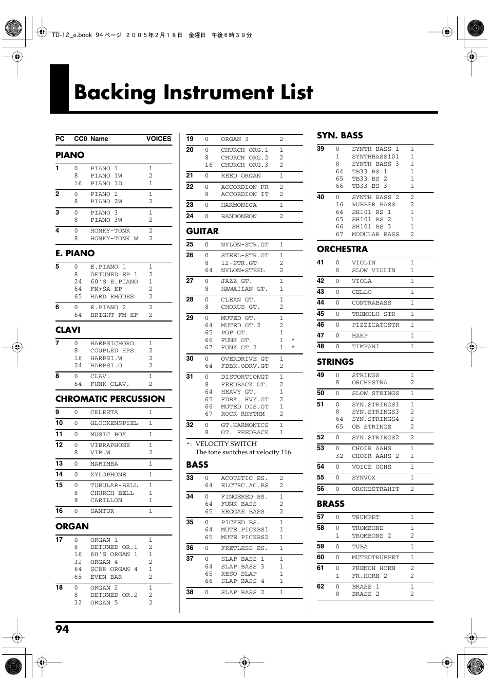 Backing instrument list, Refer to, Backing | Instrument list, P. 94), Piano, E. piano, Clavi, Chromatic percussion, Organ | Roland TD-12 User Manual | Page 94 / 108