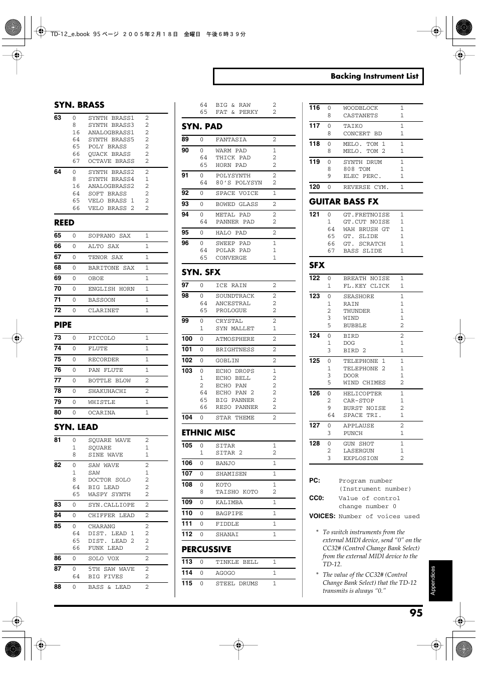 Syn. brass, Reed, Pipe | Syn. lead, Syn. pad, Syn. sfx, Ethnic misc, Percussive, Guitar bass fx | Roland TD-12 User Manual | Page 95 / 108
