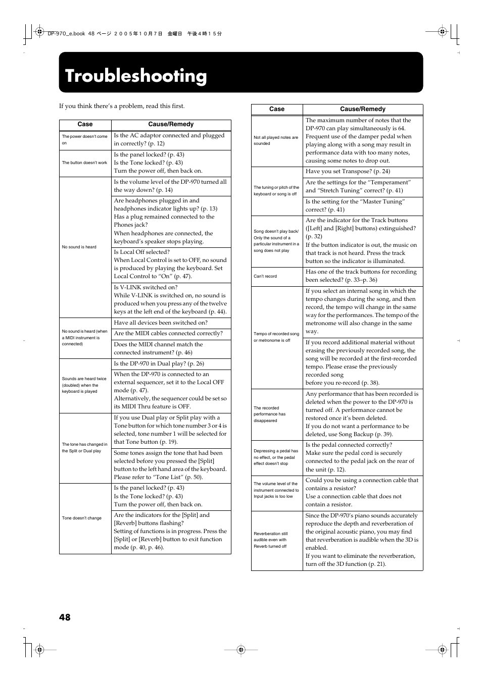 Appendices, Troubleshooting | Roland DP-970 User Manual | Page 48 / 60