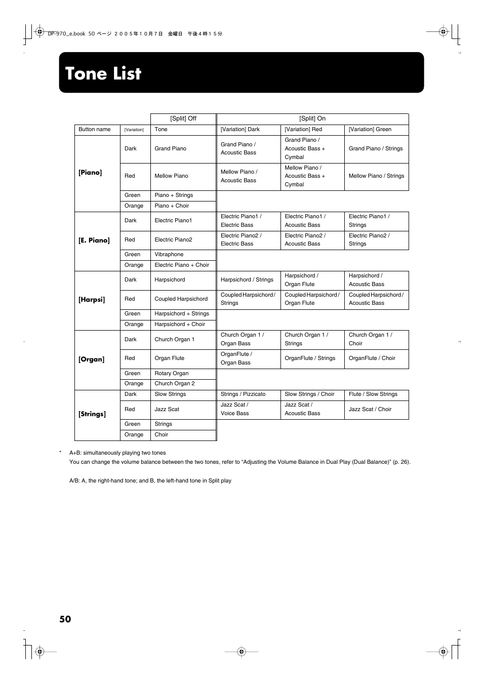 Tone list, Tone list” (p. 50) | Roland DP-970 User Manual | Page 50 / 60