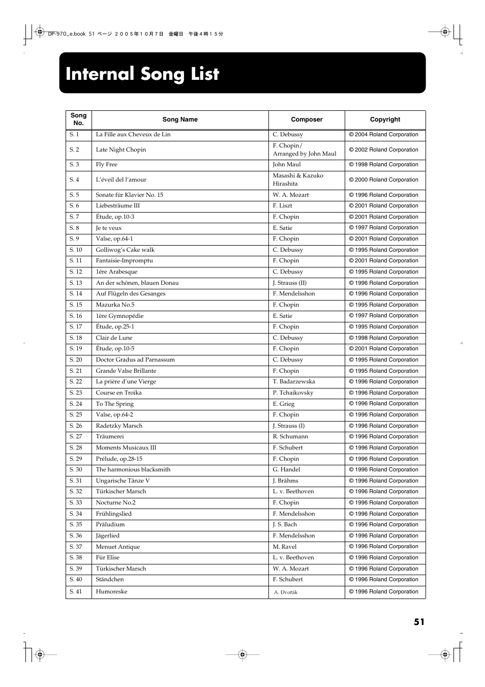 Internal song list | Roland DP-970 User Manual | Page 51 / 60