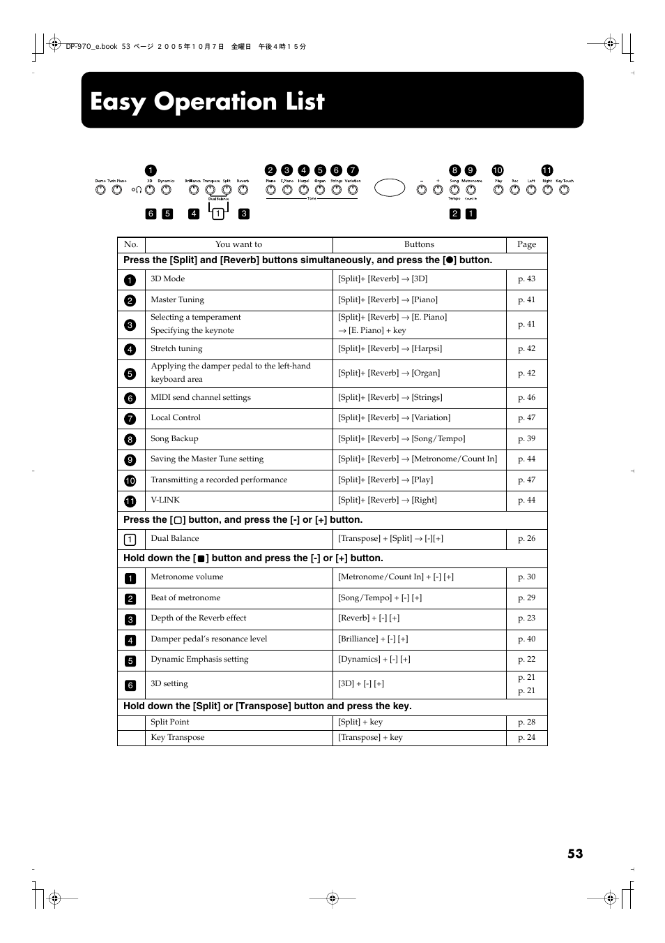 Easy operation list | Roland DP-970 User Manual | Page 53 / 60