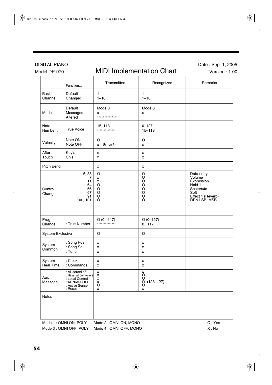 Midi implementation chart | Roland DP-970 User Manual | Page 54 / 60