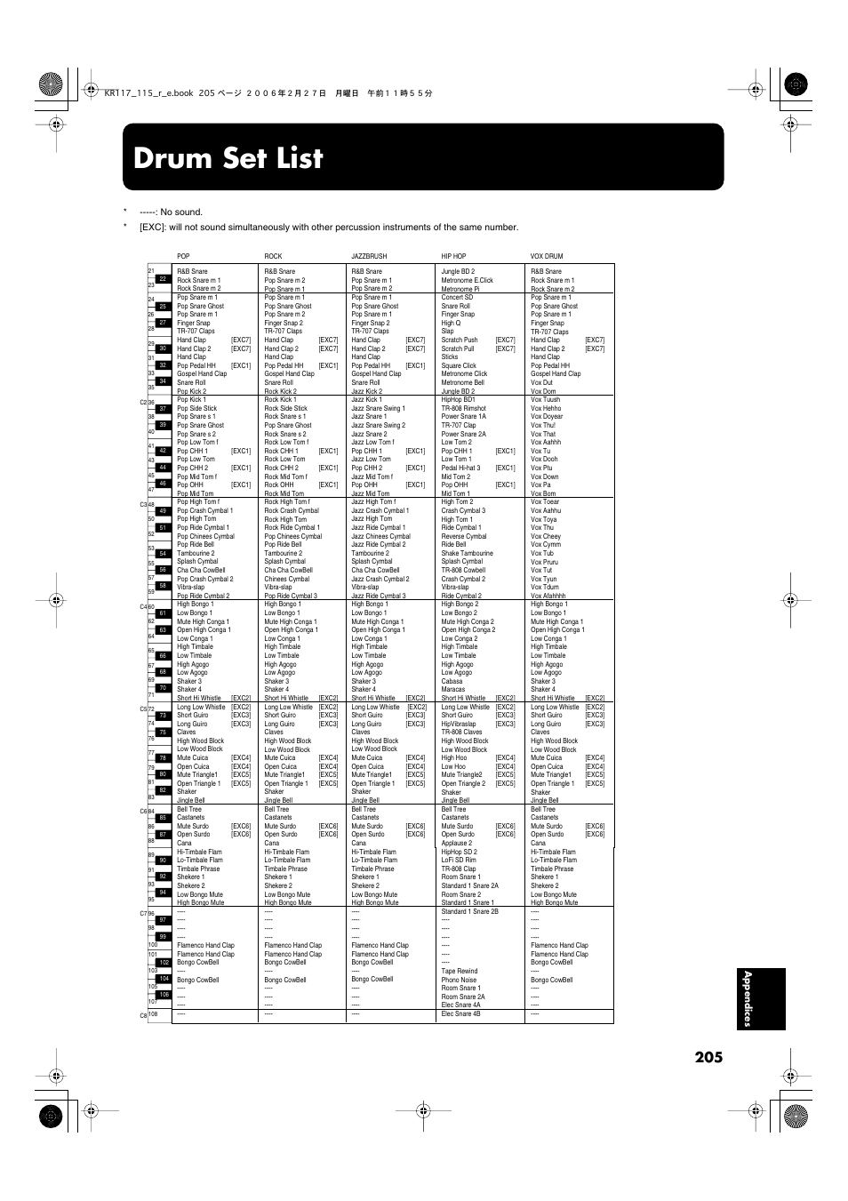 Drum set list, Set. take a look at the “drum, Set list” (p. 205) and “sfx | Roland KR-115 User Manual | Page 205 / 228