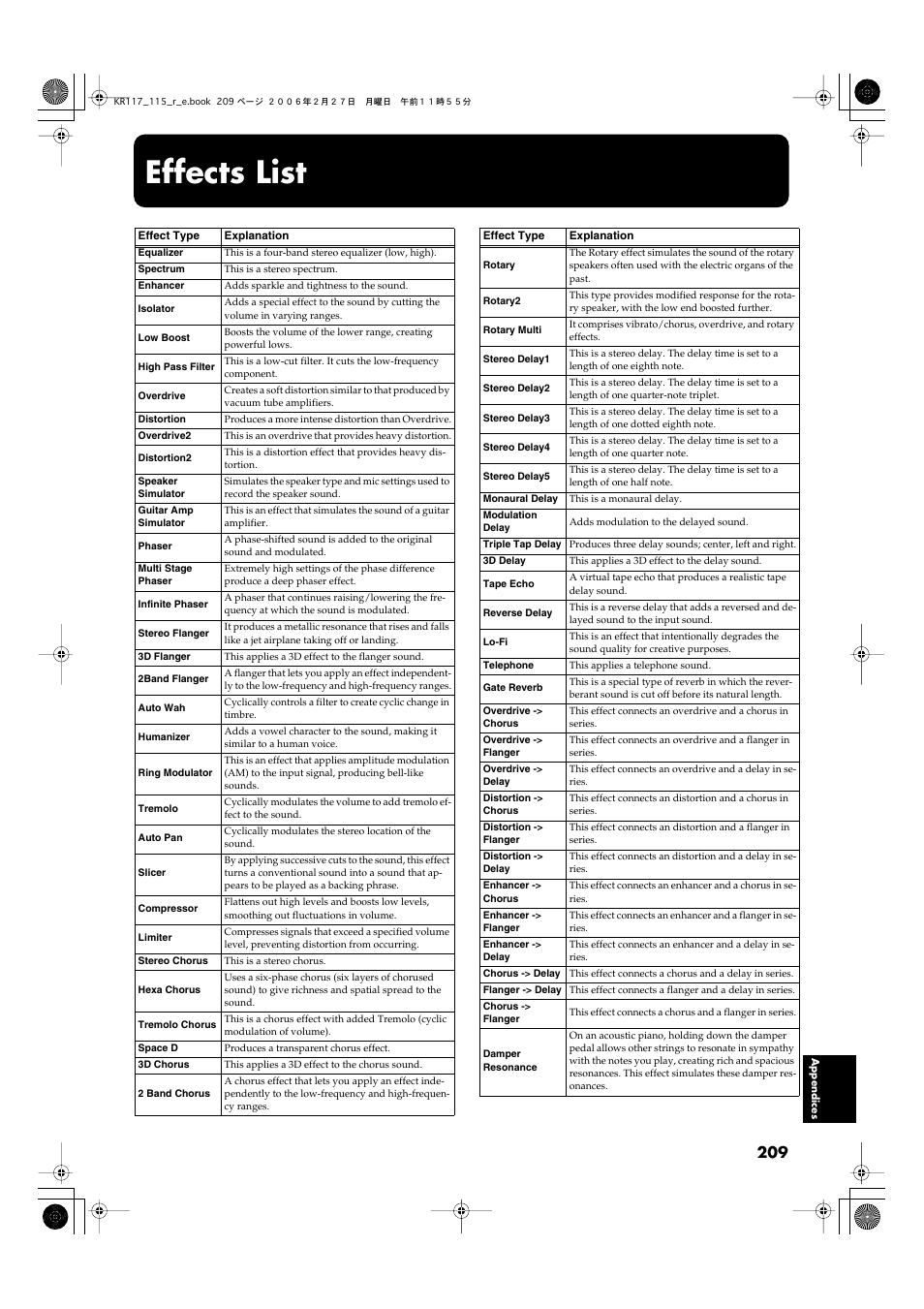 Effects list, Refer to the “effects list” (p | Roland KR-115 User Manual | Page 209 / 228