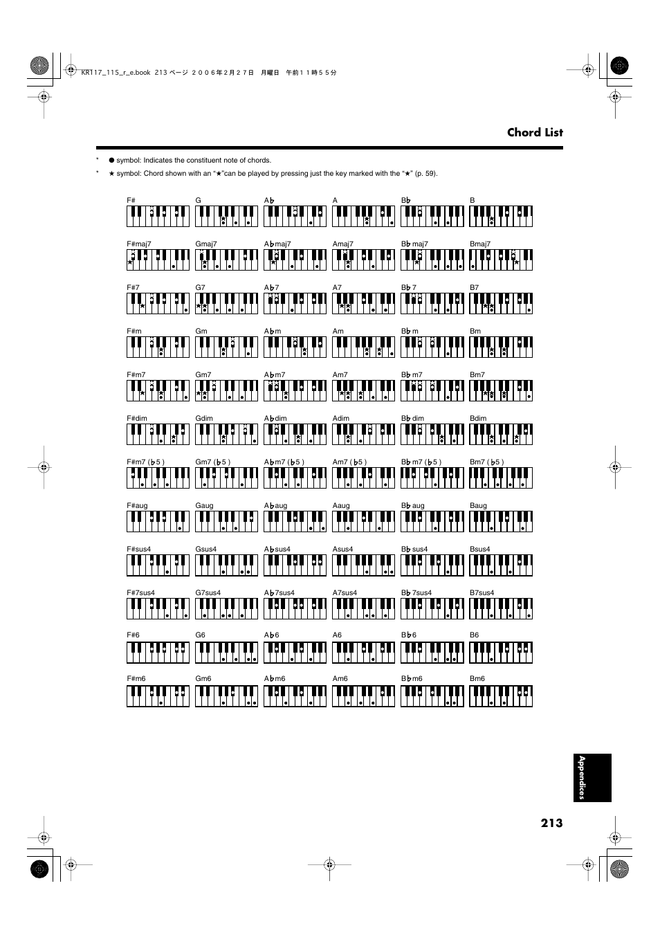 213 chord list | Roland KR-115 User Manual | Page 213 / 228