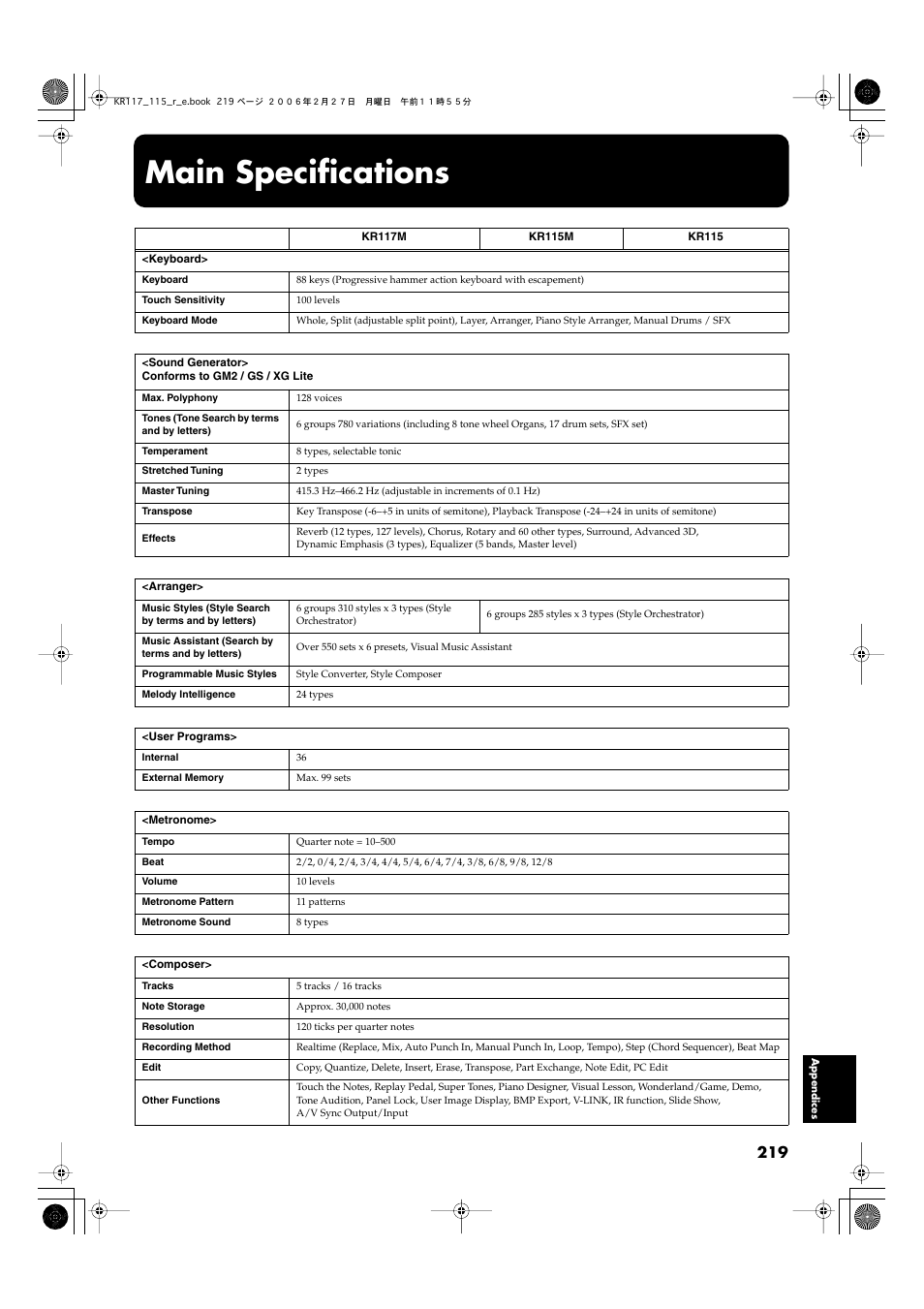 Main specifications | Roland KR-115 User Manual | Page 219 / 228