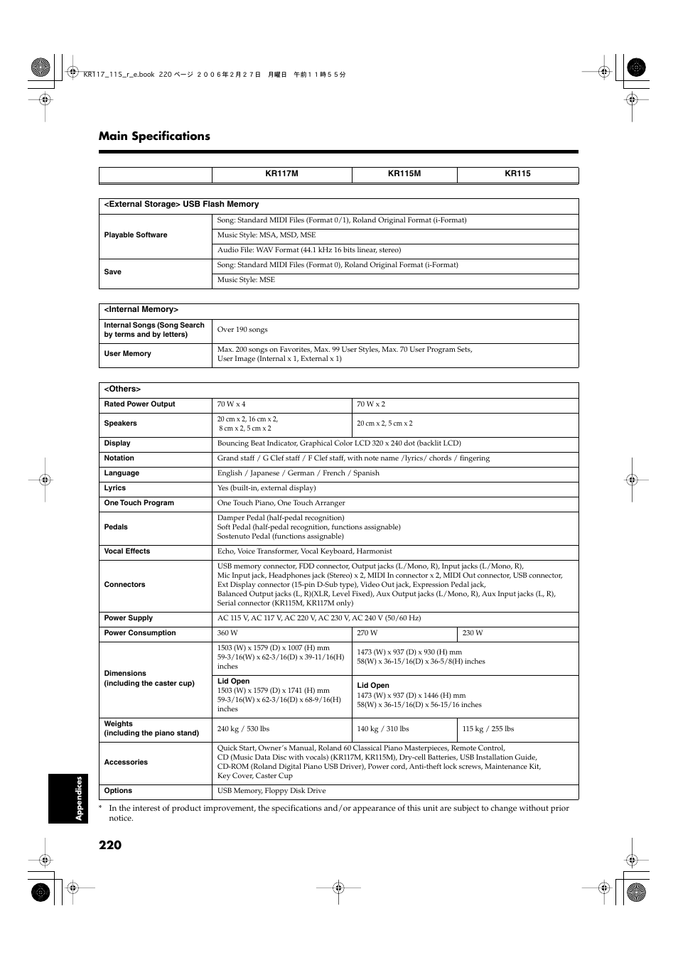 220 main specifications | Roland KR-115 User Manual | Page 220 / 228