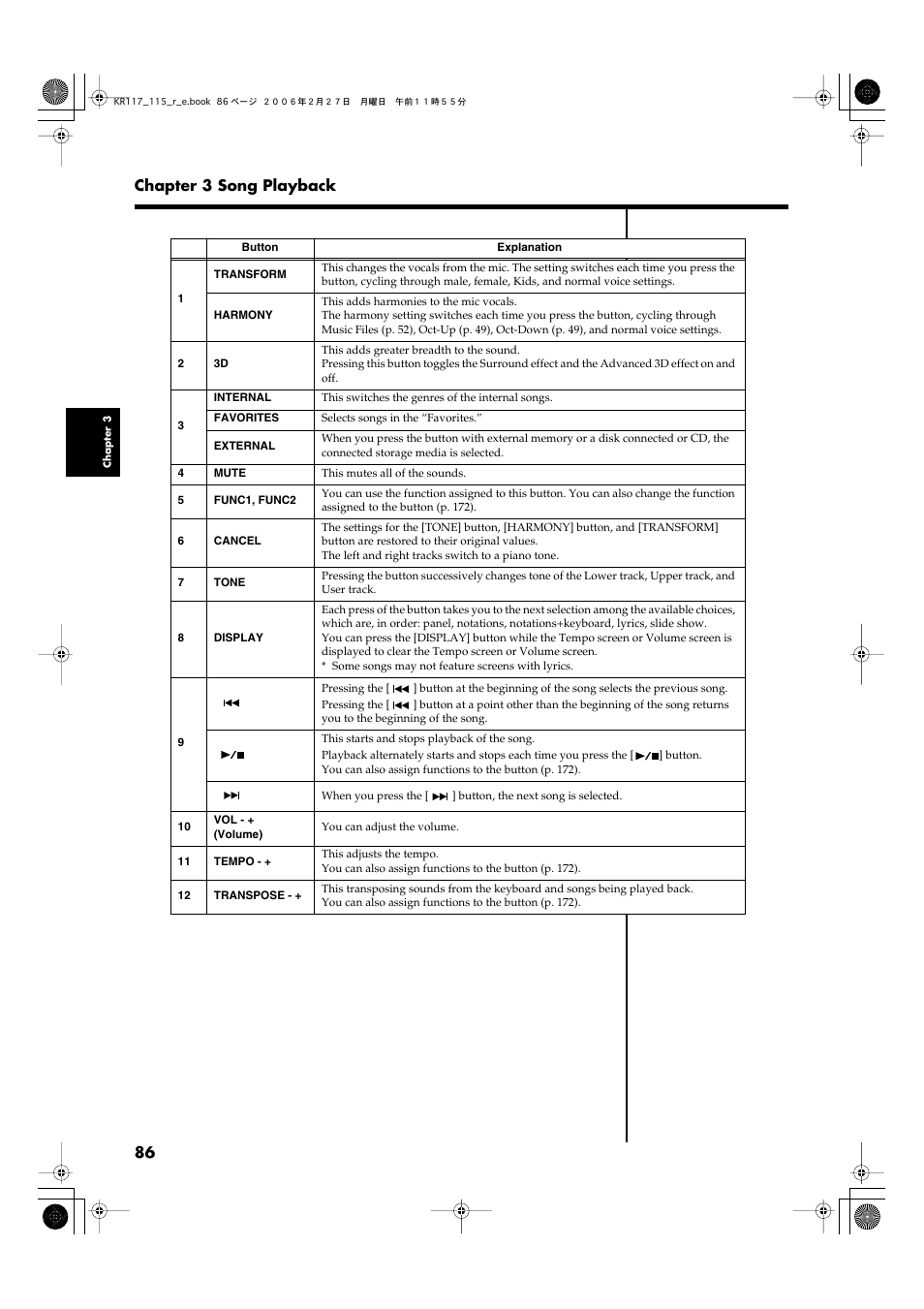 86 chapter 3 song playback | Roland KR-115 User Manual | Page 86 / 228
