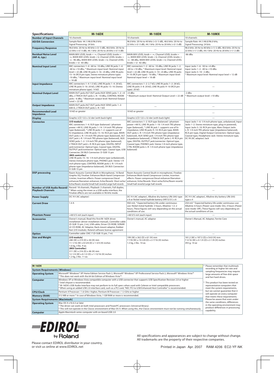 Roland Edirol EC2-YF-NK User Manual | Page 16 / 16
