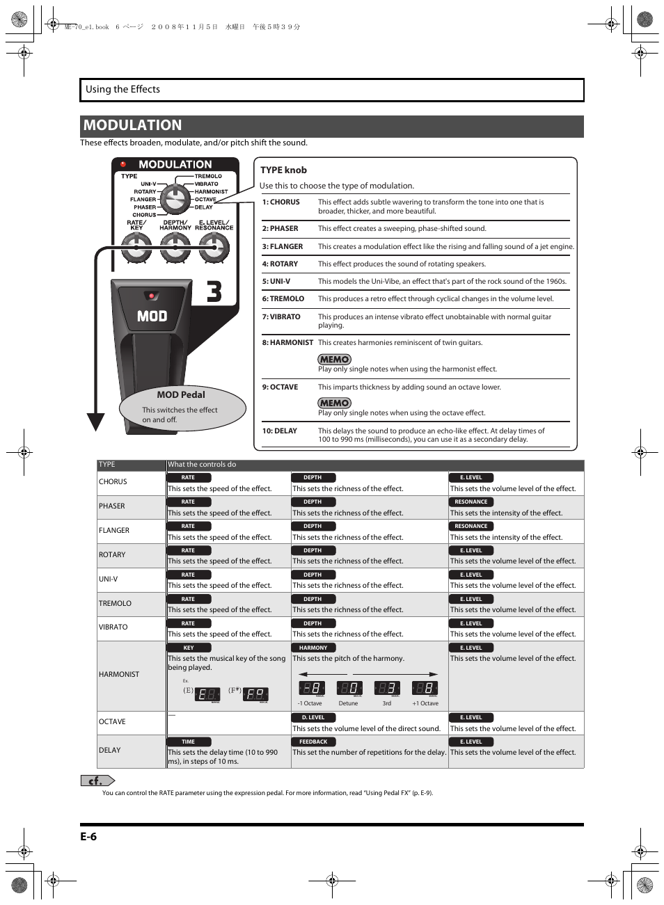Modulation, Using the effects, Mod pedal | Type knob | Roland ME-70 User Manual | Page 6 / 20