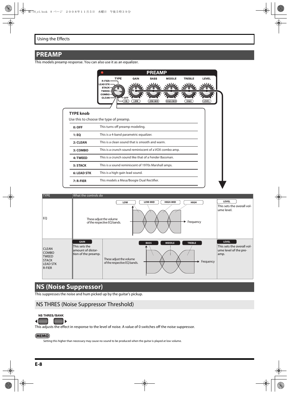 Preamp, Ns (noise suppressor), Ns thres (noise suppressor threshold) | An ç, Using the effects | Roland ME-70 User Manual | Page 8 / 20