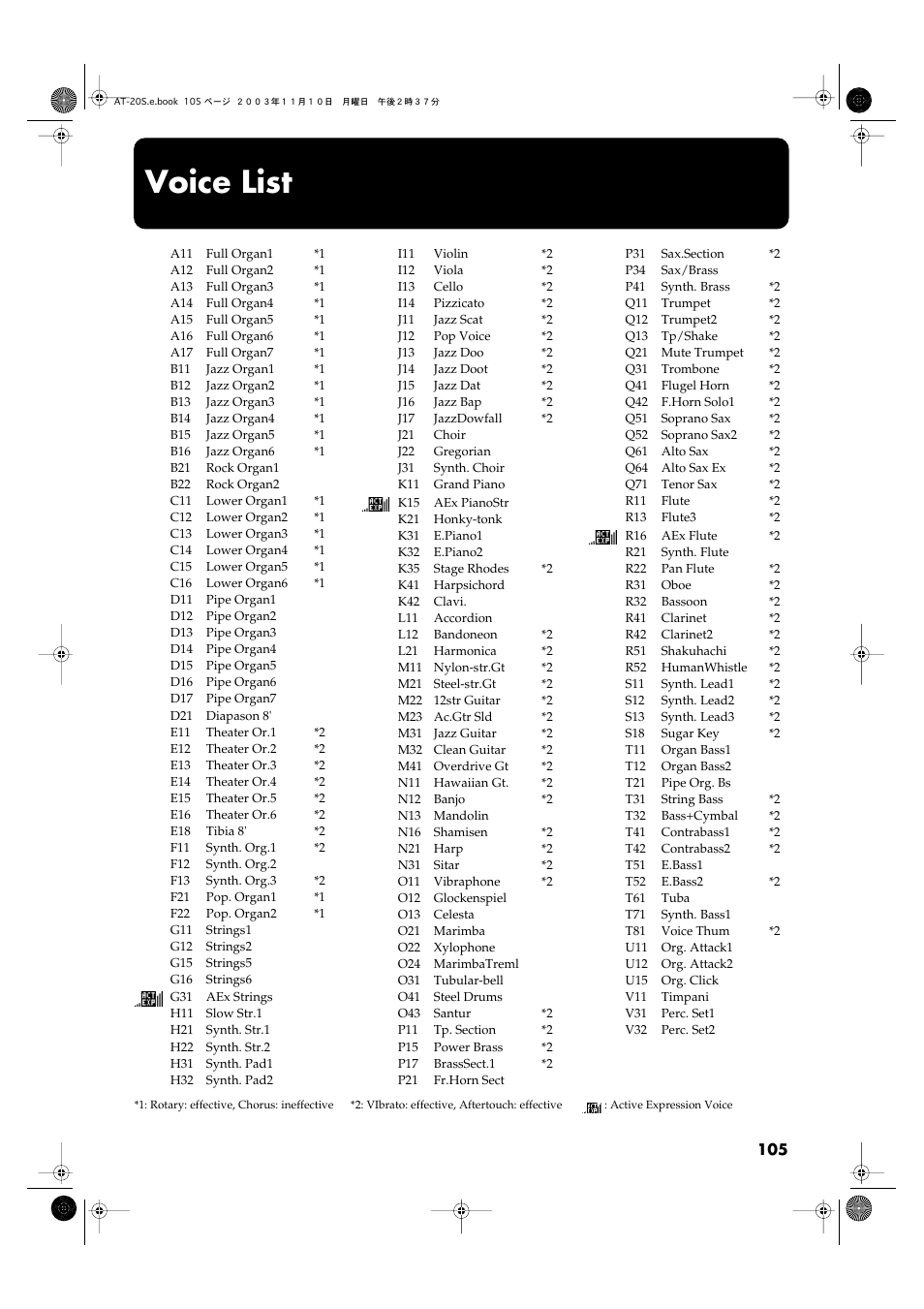 Voice list, P. 105) | Roland AT20s User Manual | Page 105 / 124