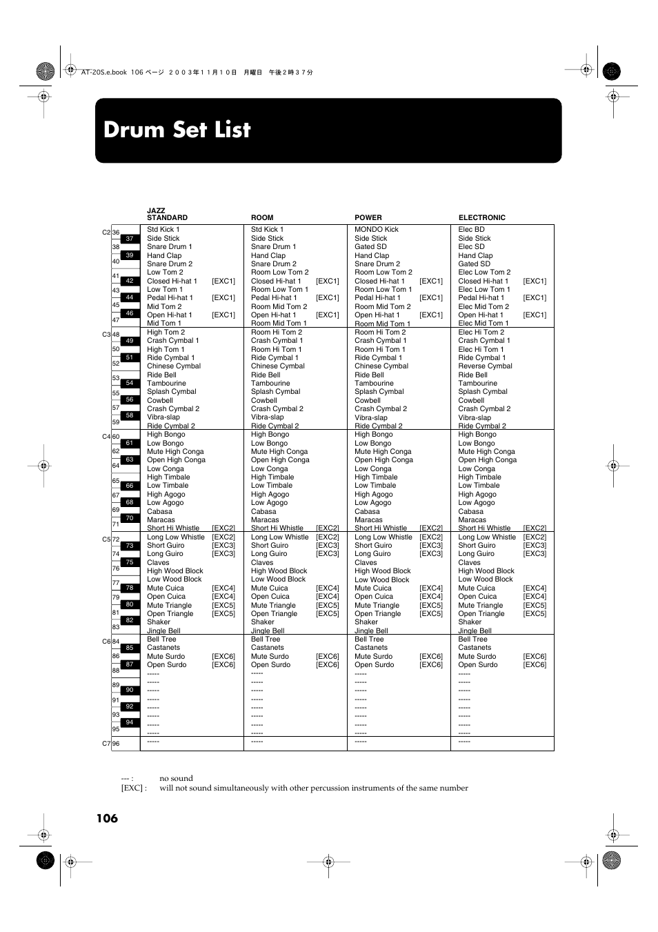 Drum set list | Roland AT20s User Manual | Page 106 / 124