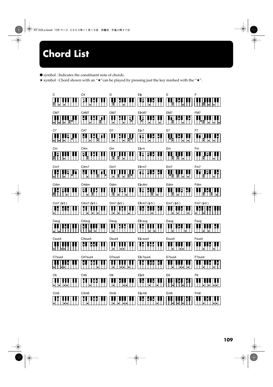 Chord list | Roland AT20s User Manual | Page 109 / 124