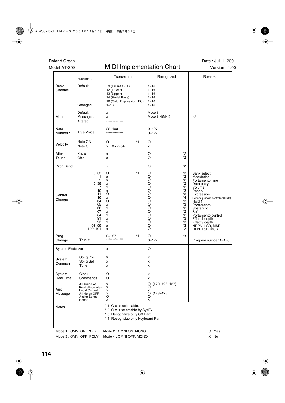 Midi implementation chart | Roland AT20s User Manual | Page 114 / 124