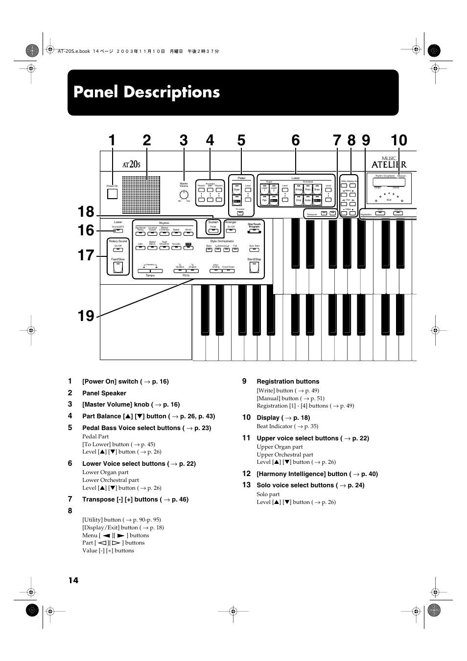 Panel descriptions | Roland AT20s User Manual | Page 14 / 124