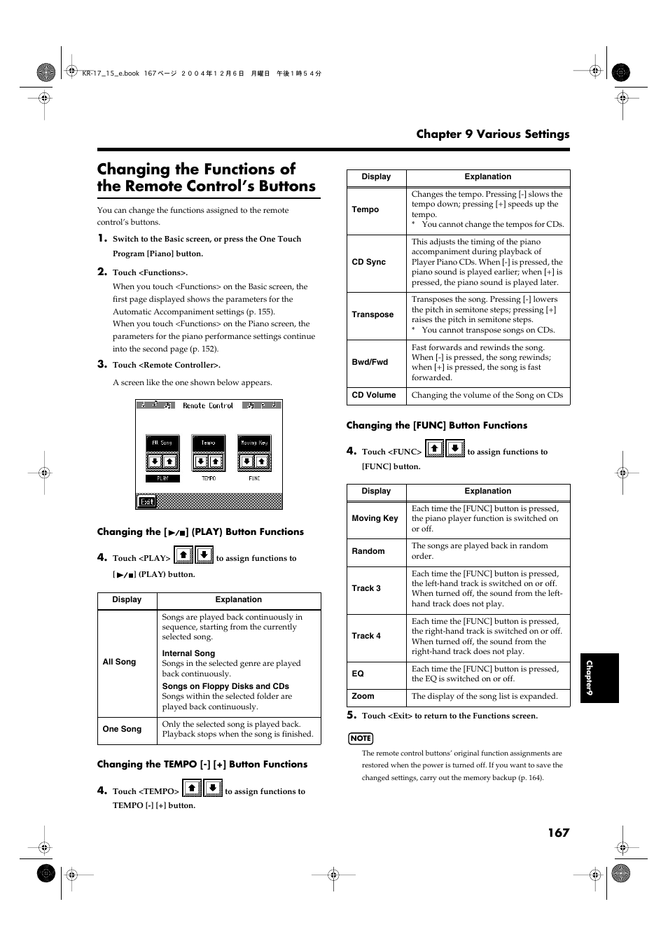 Assigned to the button (p. 167), Control’s buttons (p. 167) | Roland KR-17 User Manual | Page 167 / 212