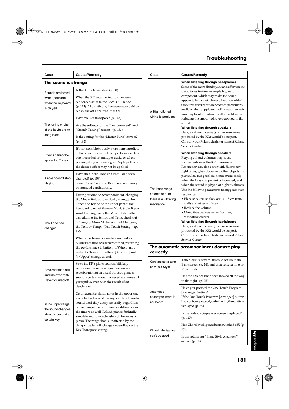 181 troubleshooting | Roland KR-17 User Manual | Page 181 / 212