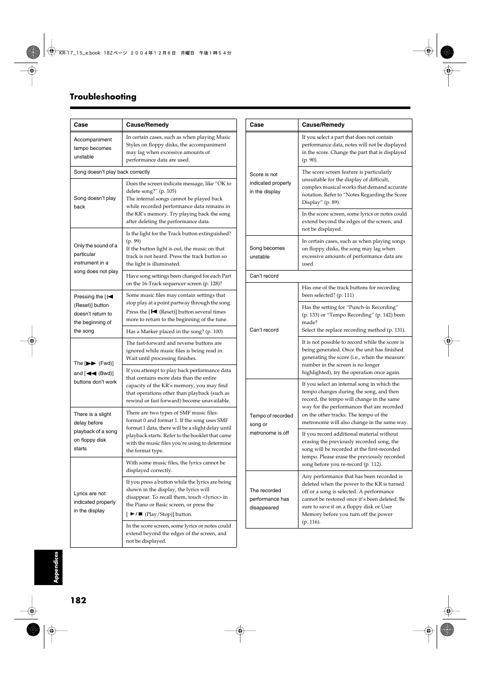 182 troubleshooting | Roland KR-17 User Manual | Page 182 / 212