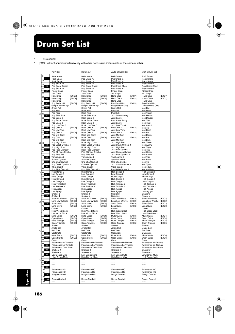 Drum set list | Roland KR-17 User Manual | Page 186 / 212