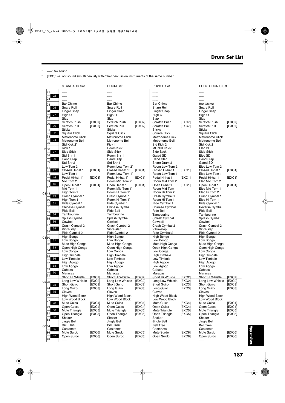 187 drum set list | Roland KR-17 User Manual | Page 187 / 212