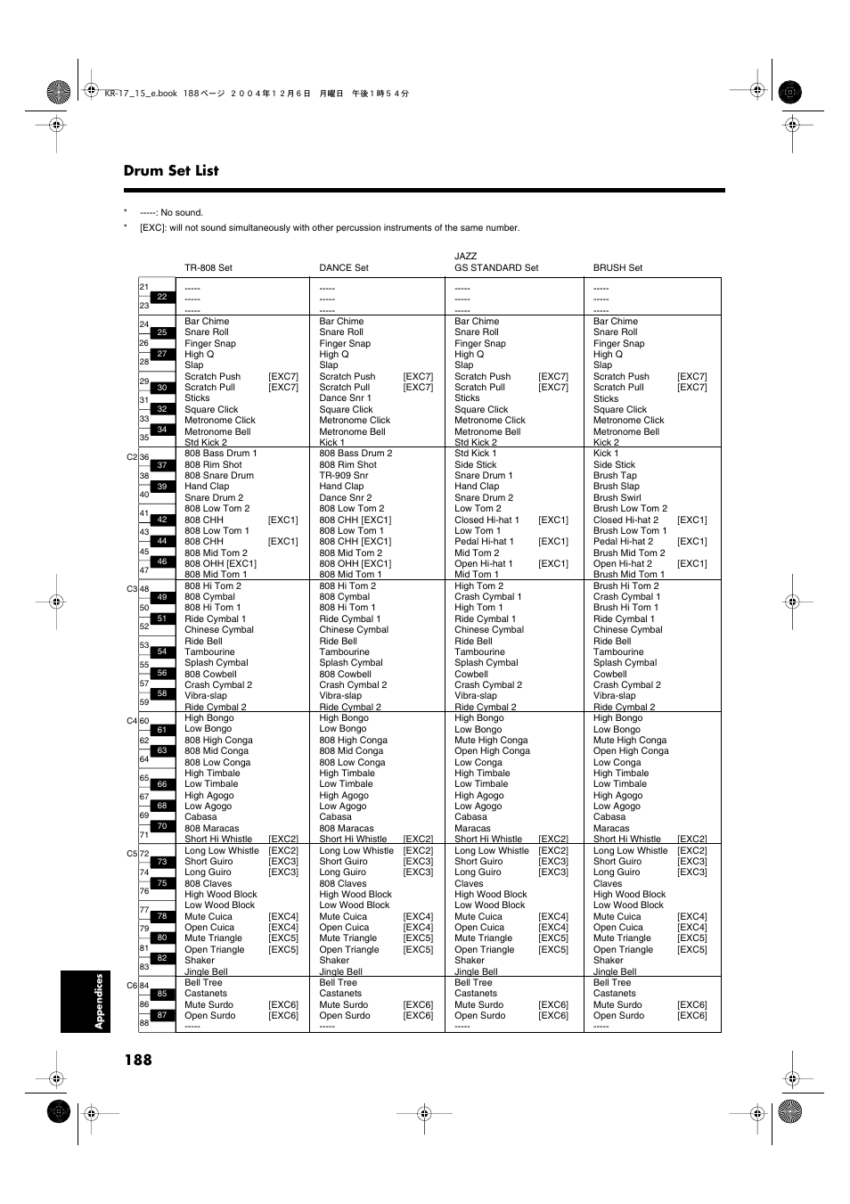 188 drum set list | Roland KR-17 User Manual | Page 188 / 212