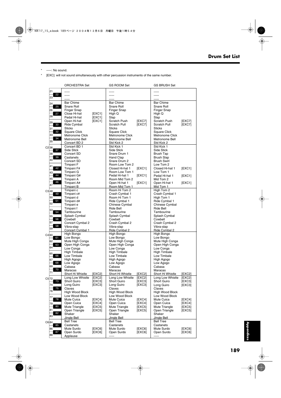 189 drum set list | Roland KR-17 User Manual | Page 189 / 212