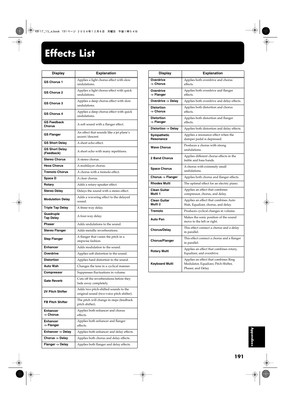 Effects list, Refer to the “effects list” (p | Roland KR-17 User Manual | Page 191 / 212