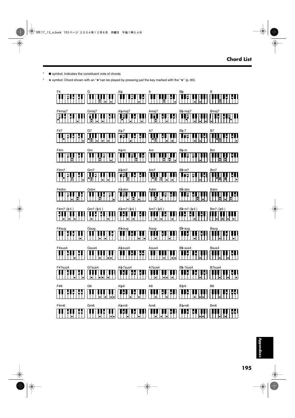 195 chord list | Roland KR-17 User Manual | Page 195 / 212