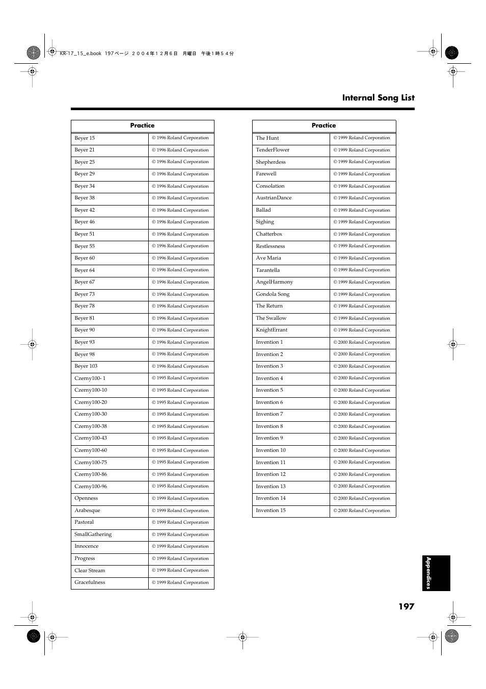 197 internal song list | Roland KR-17 User Manual | Page 197 / 212