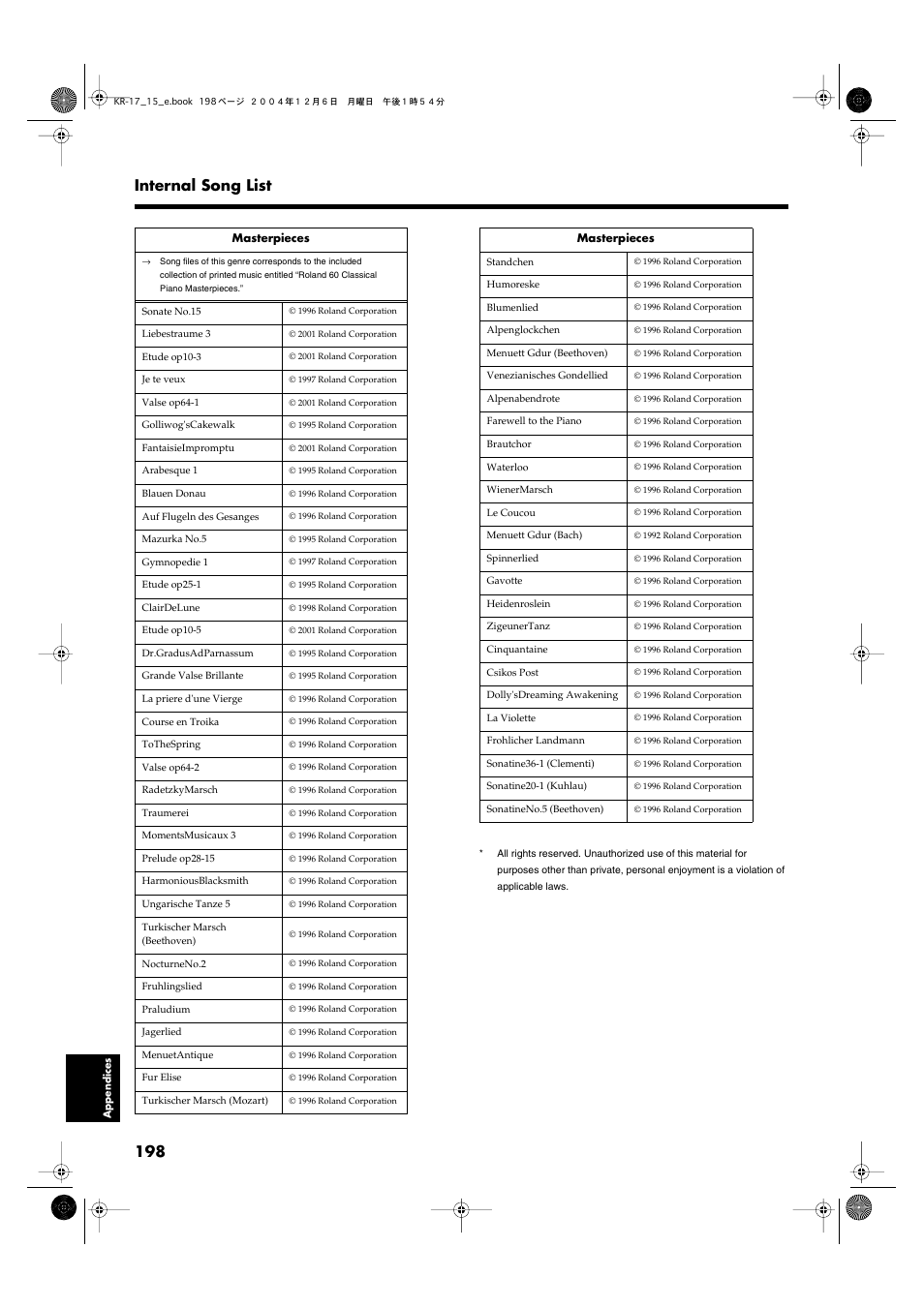 198 internal song list | Roland KR-17 User Manual | Page 198 / 212