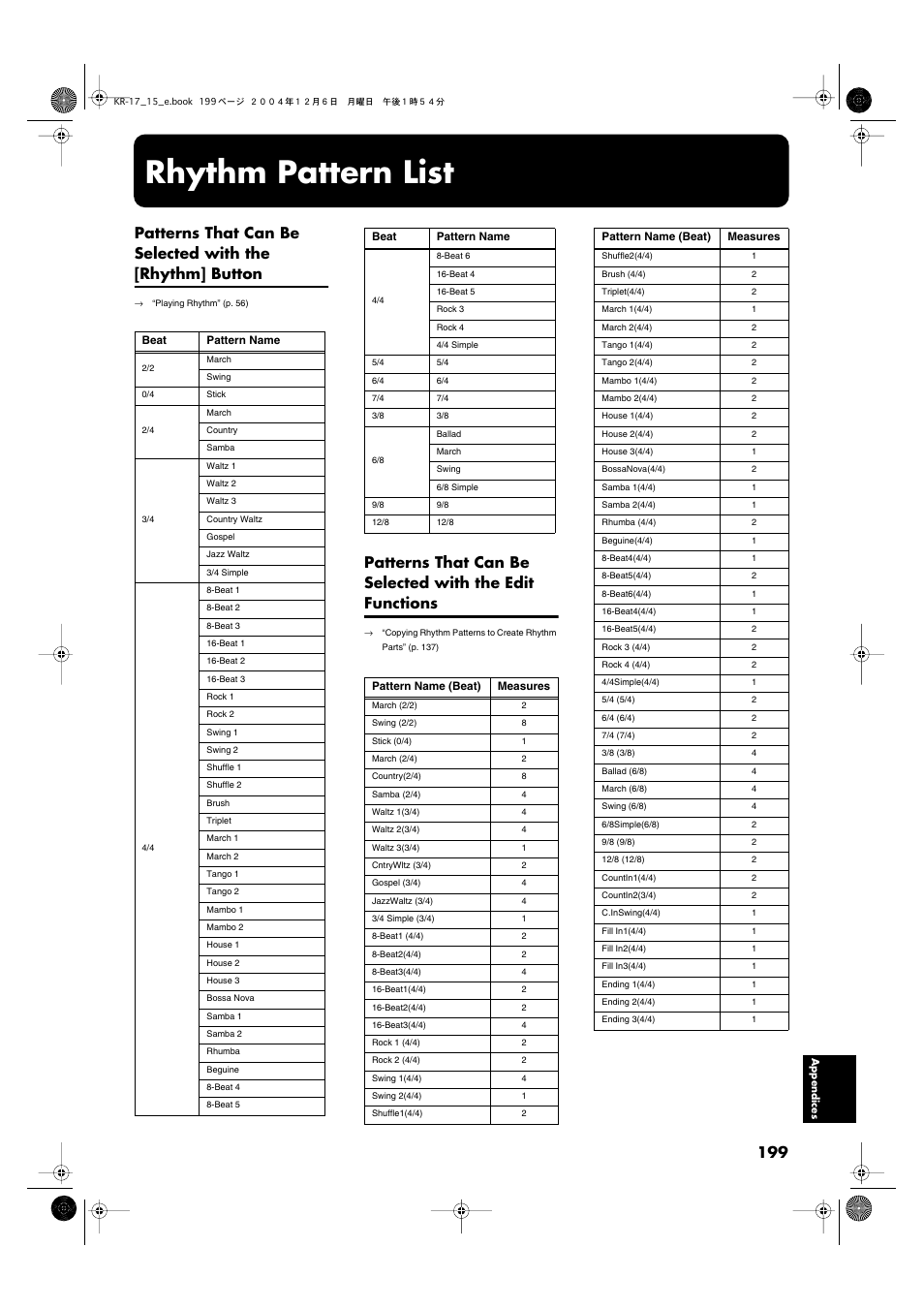 Rhythm pattern list, Please refer to “rhythm pattern list” (p. 199) | Roland KR-17 User Manual | Page 199 / 212