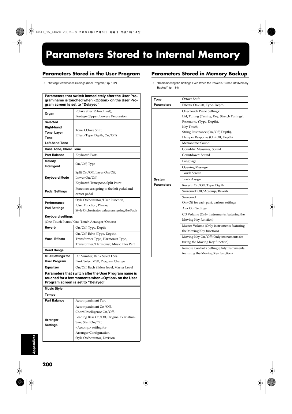 Parameters stored to internal memory, Parameters stored in the user program | Roland KR-17 User Manual | Page 200 / 212