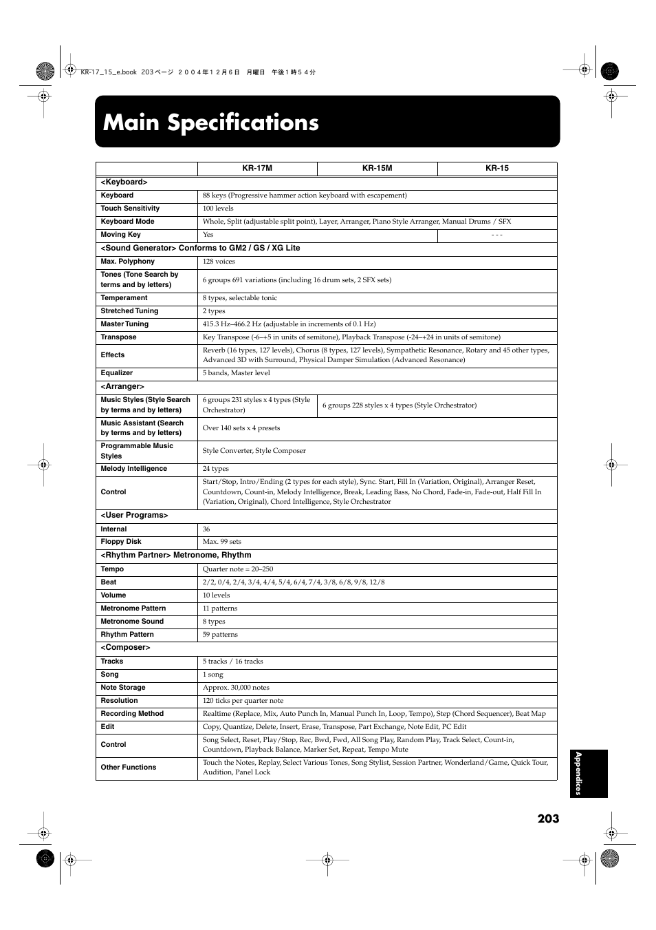 Main specifications | Roland KR-17 User Manual | Page 203 / 212