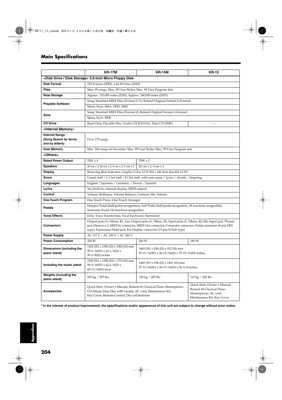 204 main specifications | Roland KR-17 User Manual | Page 204 / 212